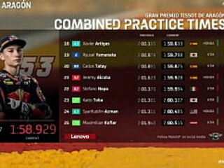 MOTO GP - Mundial de Motovelocidade   MOTO 3  - Treinos livres (FP2)  GP de Arag&oacute_n 2&deg_ Parte 10/09/2021